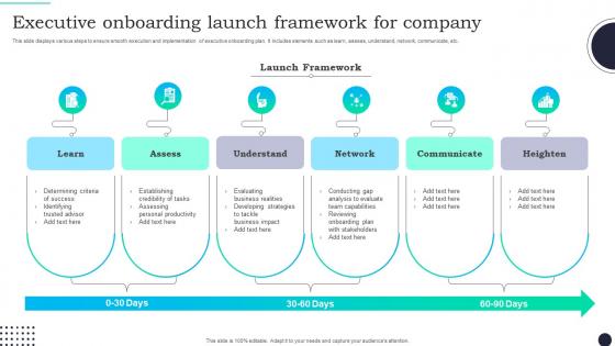 Executive Onboarding Launch Framework For Company