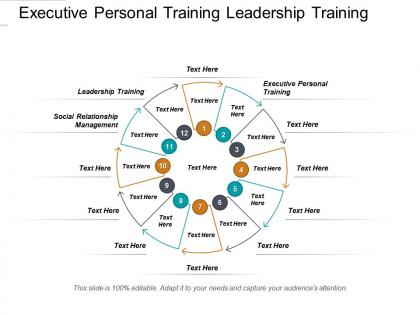 Executive personal training leadership training social relationship management cpb