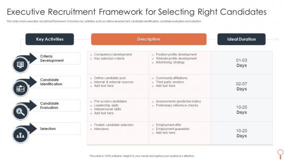 Executive Recruitment Framework For Selecting Right Candidates