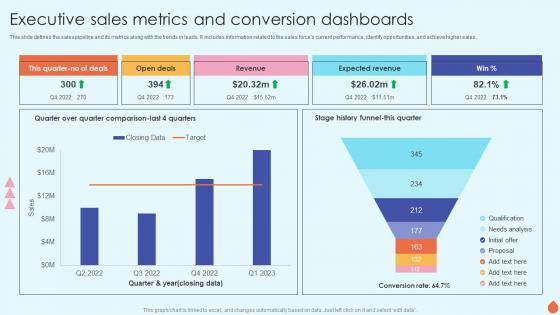 Executive Sales Metrics And Conversion Dashboards