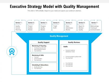 Executive strategy model with quality management