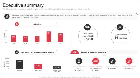 Executive Summary 3M Company Profile Ppt Information CP SS