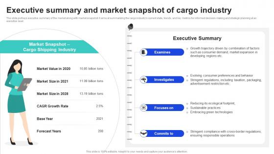 Executive Summary And Market Snapshot Of Cargo Industry Shipping Industry Report Market Size IR SS
