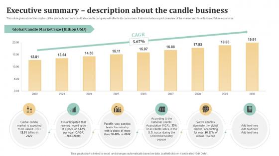 Executive Summary Description About Candle Business Plan BP SS