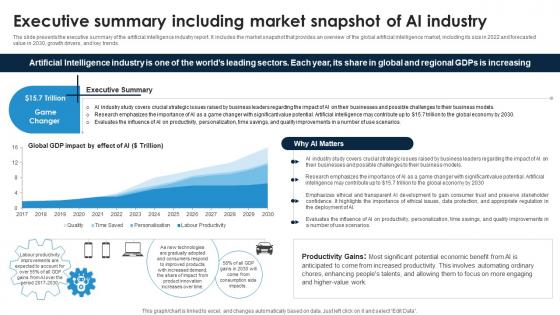 Executive Summary Including Market Snapshot Of AI Industry Global Artificial Intelligence IR SS