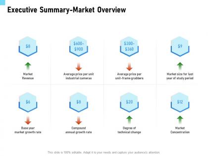 Executive summary market overview price ppt powerpoint presentation file diagrams
