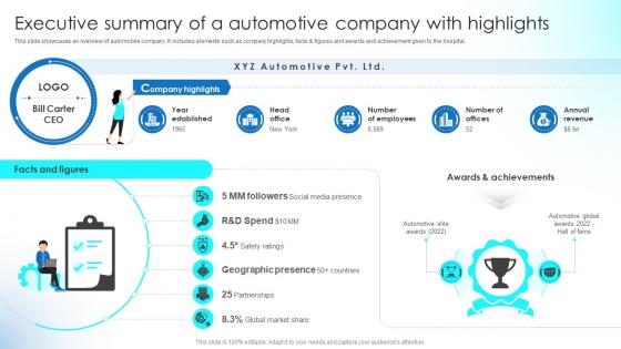 Executive Summary Of A Automotive Company Implementing Strategies To Boost Strategy SS