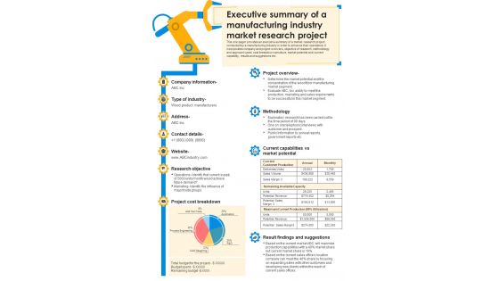 Executive Summary Of A Manufacturing Industry Market Research Project Presentation Infographic PPT PDF Document