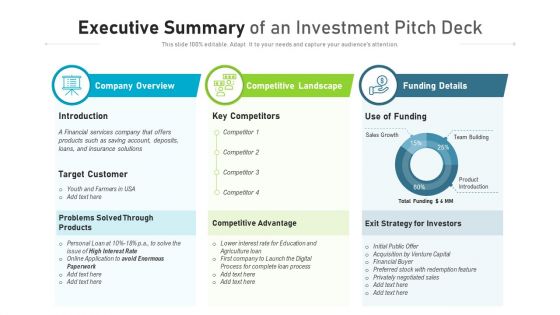 Executive summary of an investment pitch deck