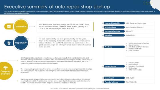 Executive Summary Of Auto Sample Meineke Car Care Center Business Plan BP SS