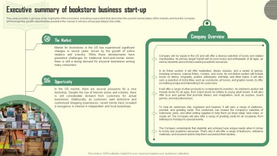 Executive Summary Of Book Store Business Book Store Business Plan BP SS