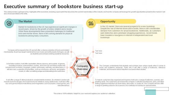 Executive Summary Of Bookstore Bookselling Business Plan BP SS