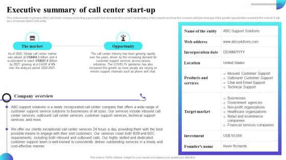 Executive Summary Of Call Center Start Up Inbound Call Center Business Plan BP SS