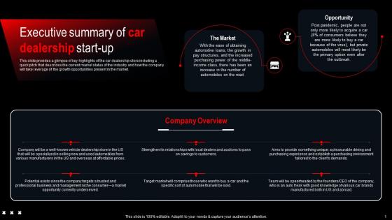 Executive Summary Of Car Dealership Start Up Car Dealership Company Overview