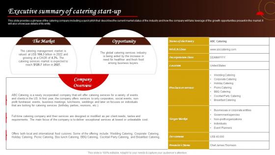 Executive Summary Of Catering Start Up Food Catering Business Plan BP SS