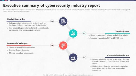 Executive Summary Of Cybersecurity Industry Report Global Cybersecurity Industry Outlook