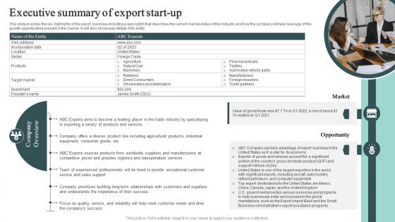 Executive Summary Of Export Start Up Cross Border Business Plan BP SS