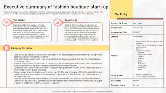 Executive Summary Of Fashion Boutique Start Up Boutique Shop Business Plan BP SS