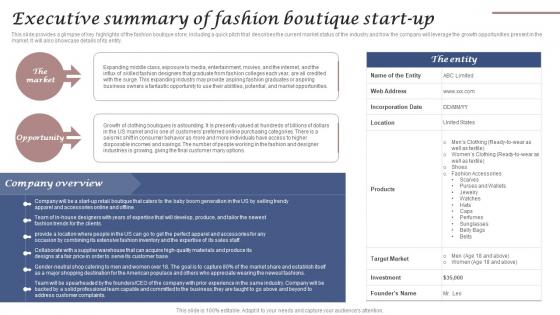 Executive Summary Of Fashion Boutique Start Up Clothing And Fashion Brand Business Plan BP SS