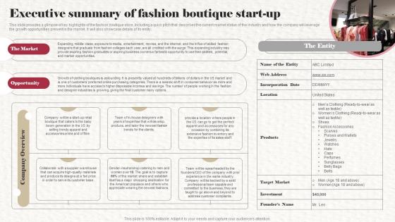 Executive Summary Of Fashion Boutique Start Up Clothing Boutique Business Plan BP SS