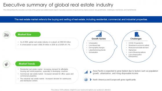 Executive Summary Of Global Real Estate Industry Global Real Estate Industry Outlook IR SS