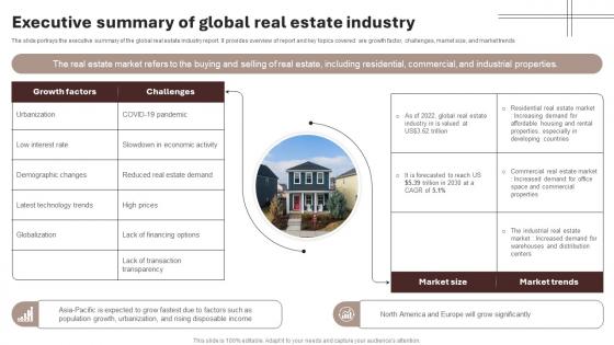 Executive Summary Of Global Real Estate Industry Housing And Property Industry Report IR SS V
