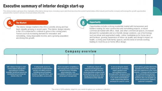 Executive Summary Of Interior Design Start Up Retail Interior Design Business Plan BP SS