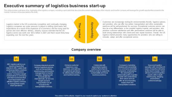 Executive Summary Of Logistics Business Start Up On Demand Logistics Business Plan BP SS