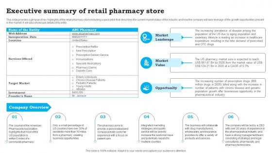 Executive Summary Of Retail Pharmacy Store CVS Pharmacy Business Plan Sample BP SS