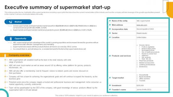 Executive Summary Of Supermarket Start Supercenter Business Plan BP SS