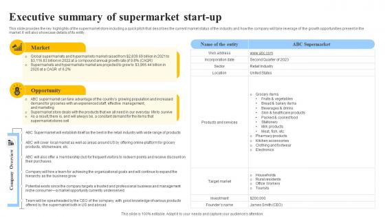 Executive Summary Of Supermarket Start Up Grocery Store Business Plan BP SS