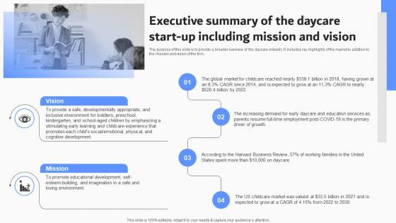 Executive Summary Of The Daycare Including Mission Company Summary Of The Day Care Start Up