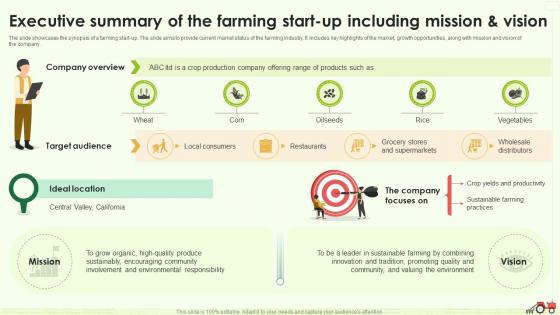 Executive Summary Of The Farming Start Up Including Farming Business Plan BP SS