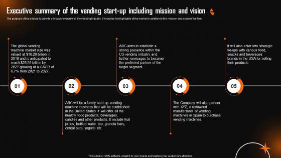 Executive Summary Of The Vending Company Summary Of The Vending Start Up