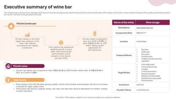 Executive Summary Of Wine And Cocktail Bar Business Plan BP SS