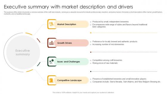 Executive Summary With Market Description And Drivers Craft Beer Industry Outlook IR SS