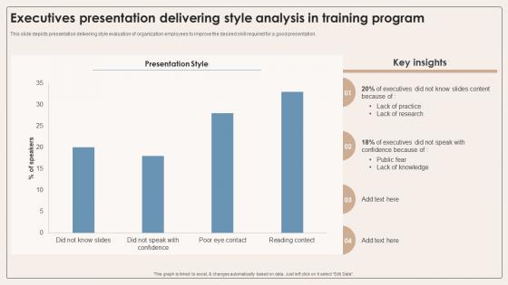 Executives Presentation Delivering Style Analysis In Training Program