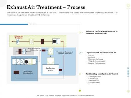 Exhaust air treatment process clean production innovation ppt show background images