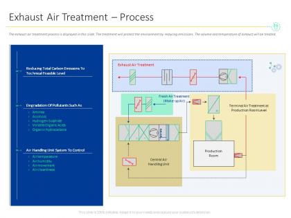 Exhaust air treatment process organic acids ppt powerpoint presentation summary show