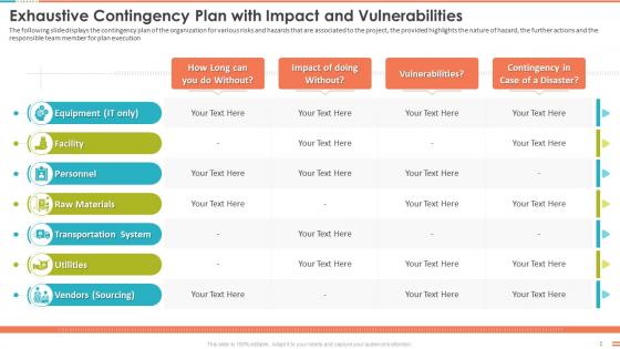 Exhaustive Contingency Plan With Impact And Vulnerabilities Project Management Bundle