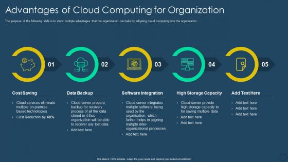 Exhaustive digital transformation deck advantages of cloud computing for organization