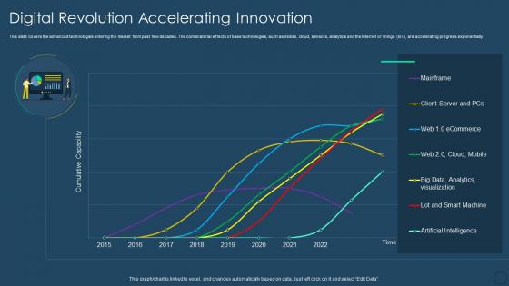 Exhaustive digital transformation deck digital revolution accelerating innovation