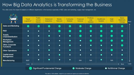 Exhaustive digital transformation deck how big data analytics is transforming the business