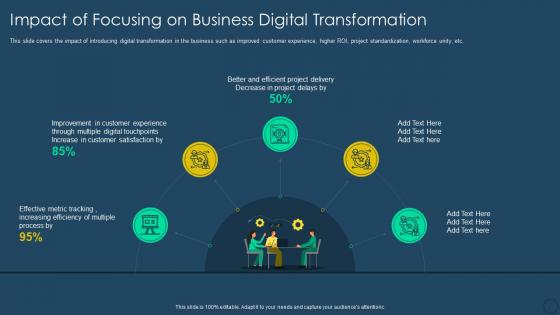 Exhaustive digital transformation deck impact of focusing on business digital transformation