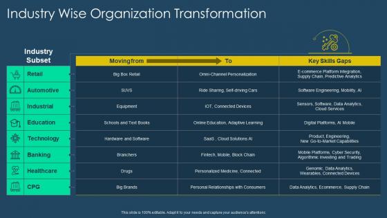 Exhaustive digital transformation deck industry wise organization transformation