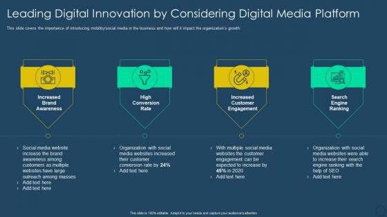 Exhaustive digital transformation deck leading digital innovation by considering digital media platform