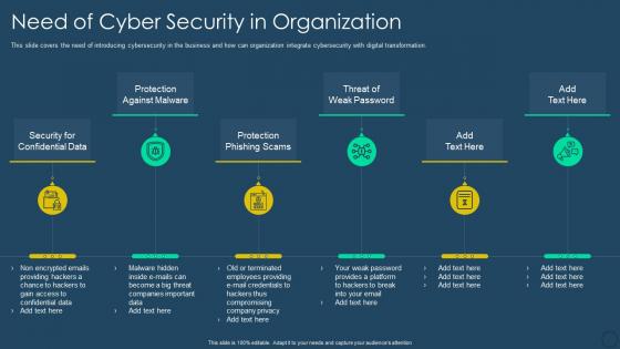 Exhaustive digital transformation deck need of cyber security in organization