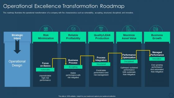 Exhaustive digital transformation deck operational excellence transformation roadmap