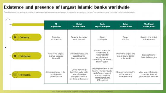 Existence And Presence Of Largest Islamic Banks Worldwide Ethical Banking Fin SS V
