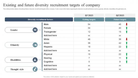 Existing And Future Diversity Recruitment Diversity Equity And Inclusion Enhancement